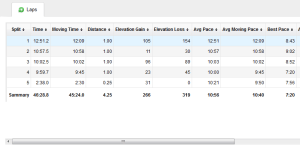 So much information!!!